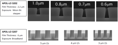 APOL-LO 3200 Series, Hi-Res Negative Lift-off Photoresist