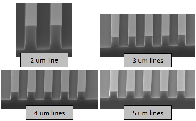 Advanced Packaging, TSV, Bumping & Plating