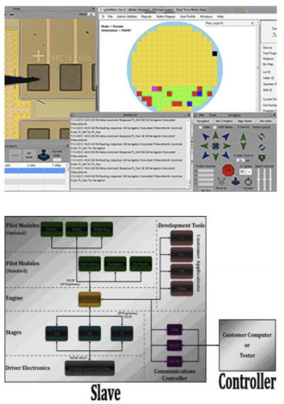 Control Software Suite
